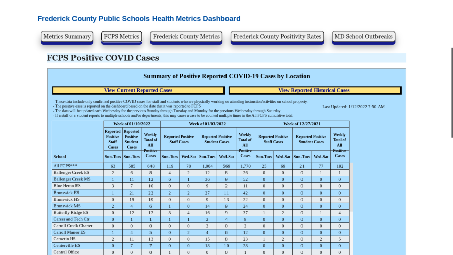 FCPS+Covid+dashboard%2C+which+is+used+to+inform+the+school+communities+on+the+amount+of+positive+cases.